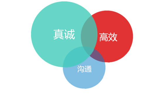 品質(zhì)管控